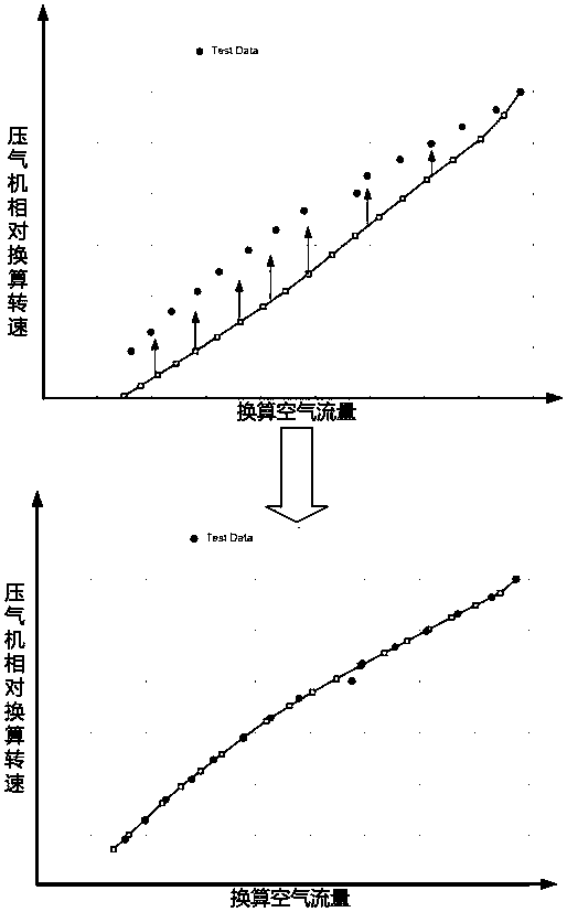 Turboshaft engine reverse modeling method based on test data