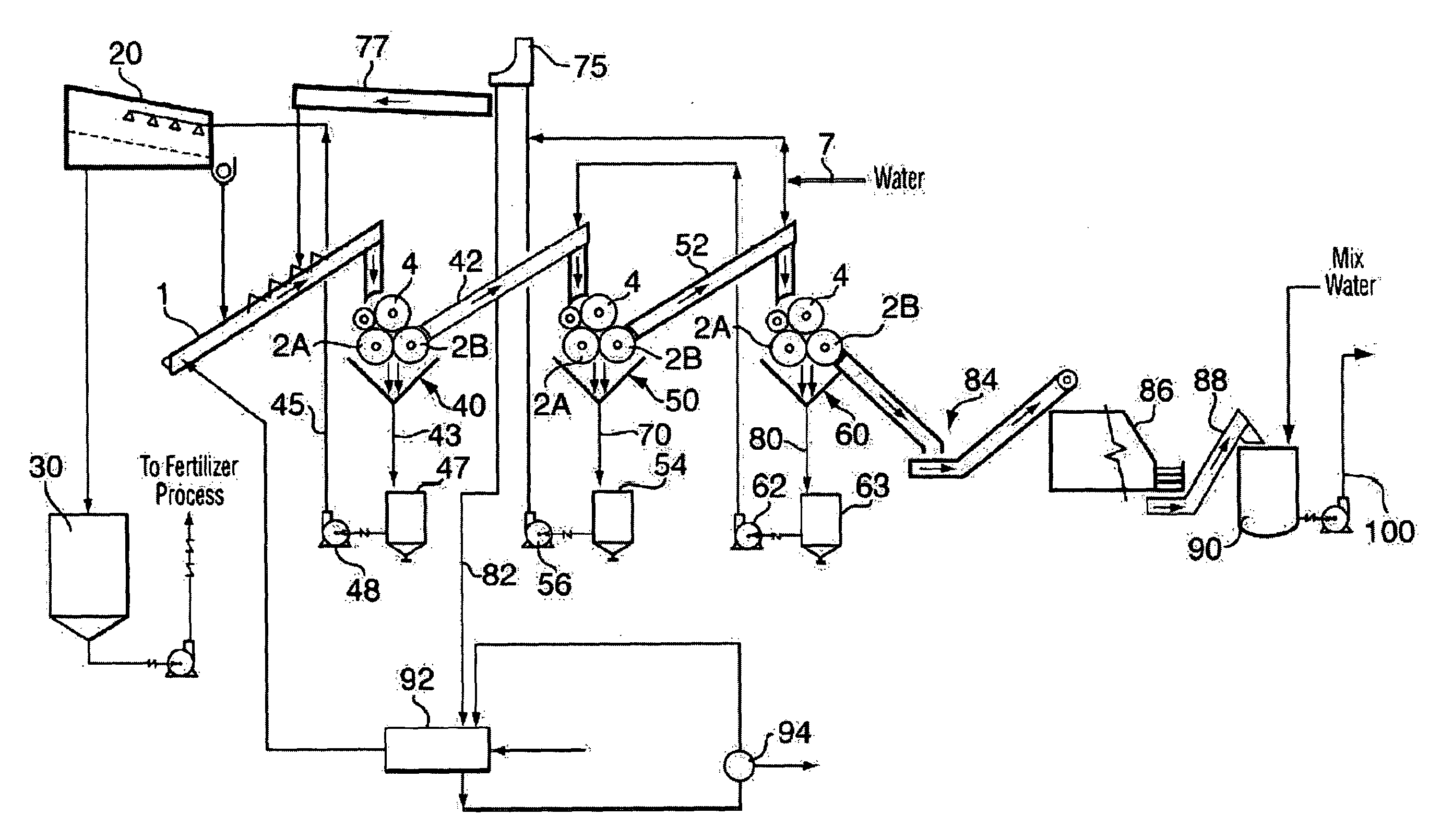 Process for Producing a Pretreated Feedstock