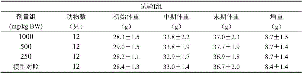 Health food and preparation method thereof