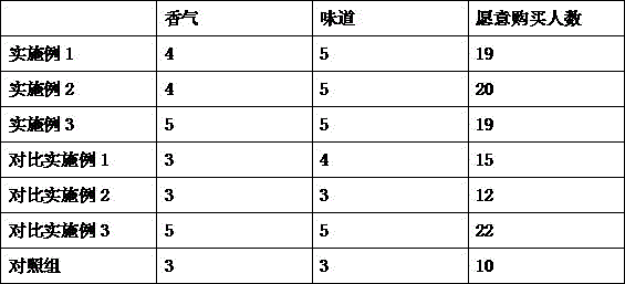 Making method of fruity tea bag