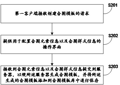 Method and device for generating pages and providing page information