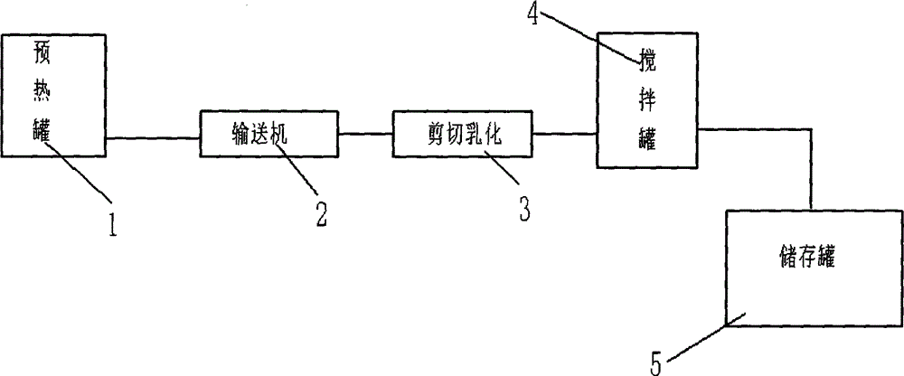 Warm-mix asphalt and production device thereof