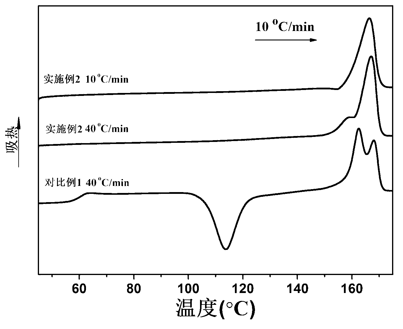 Completely-degradable polylactic acid composite material with high crystallinity and preparation method thereof