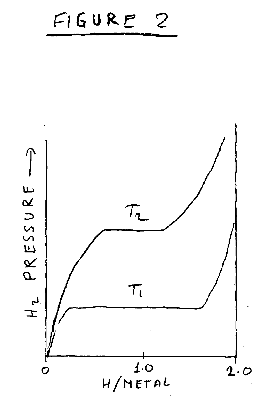 Hydrogen powered vehicle fueling via a pneumatic transfer of a solid state hydrogen carrier