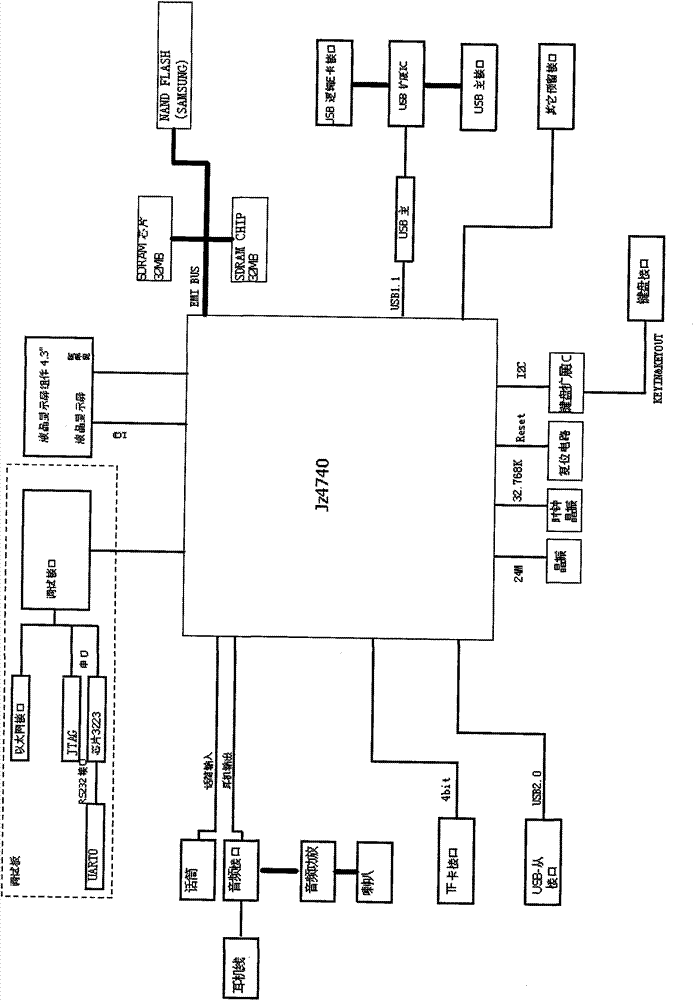 Program updating method of handheld learning terminal