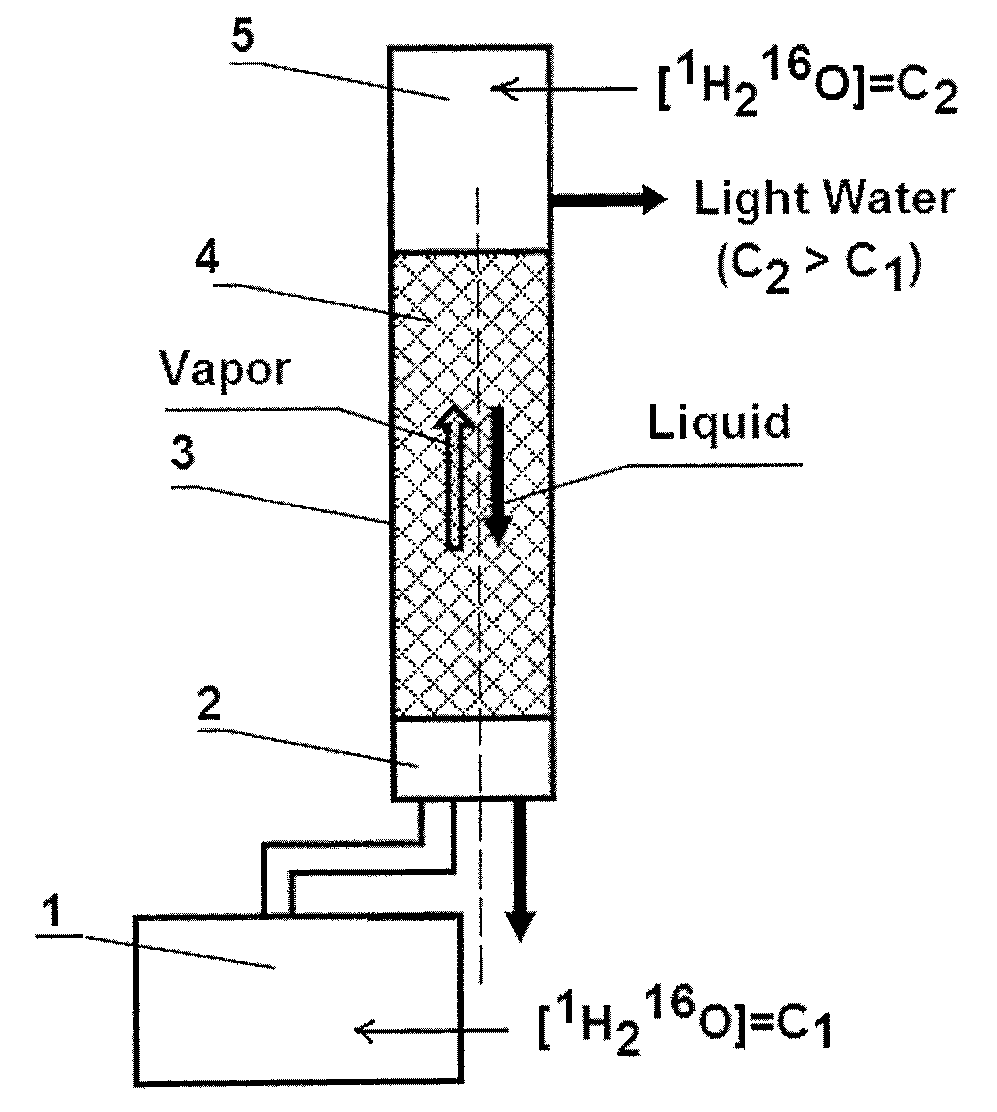 Light Pharmaceutical Water and Therapeutic Compositions and Methods Thereof