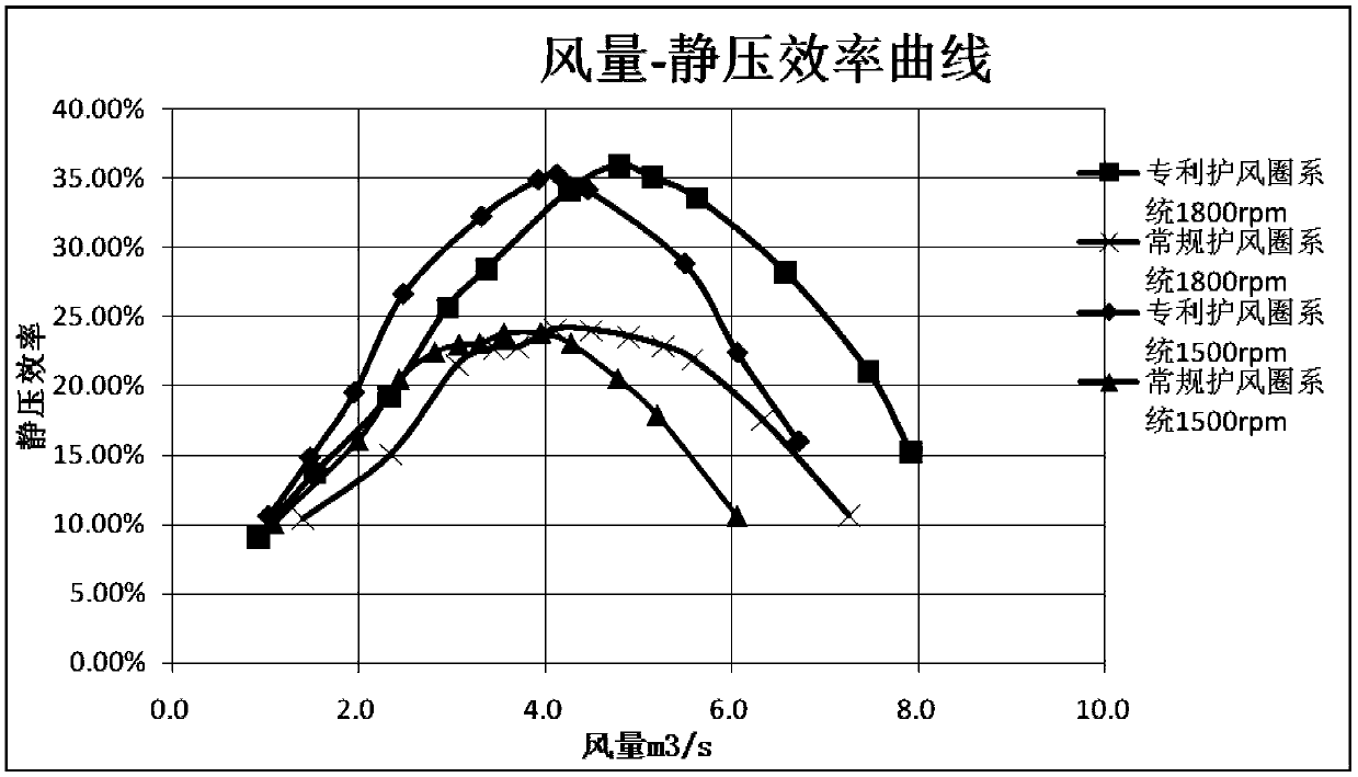 Double-ring-type windshield ring cooling system integration