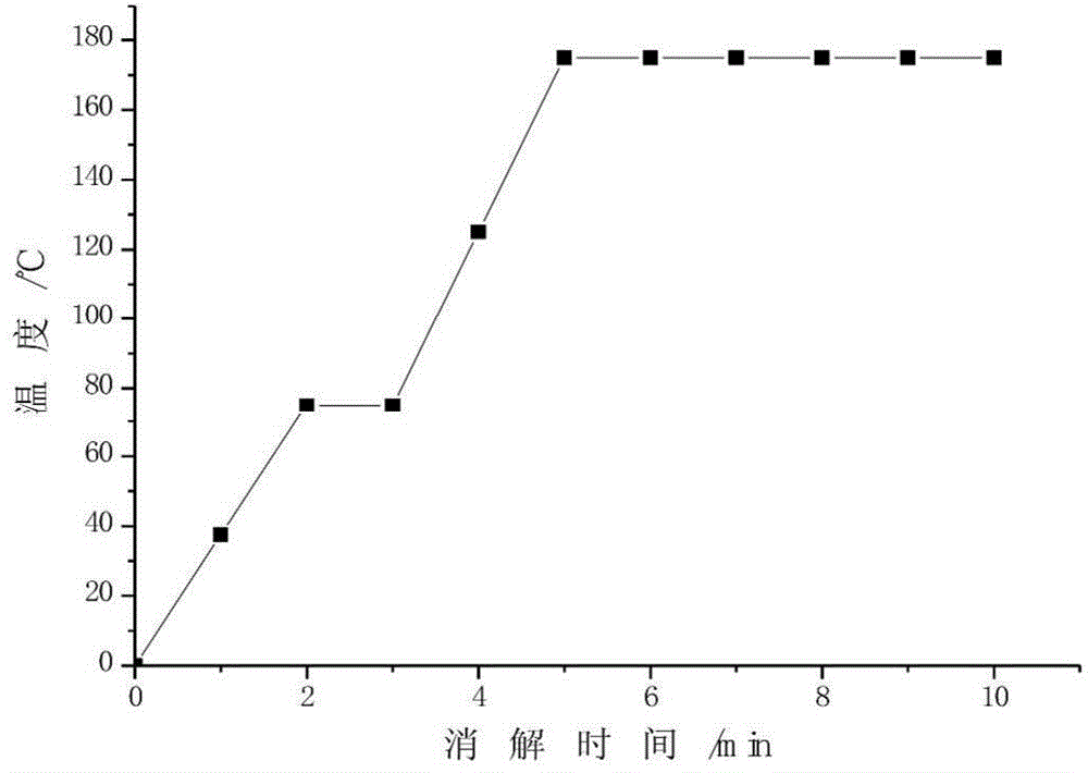 Lake endogenesis control brick and use method thereof