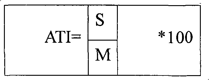 Synergic insecticide composition