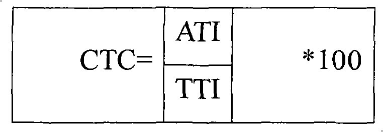 Synergic insecticide composition