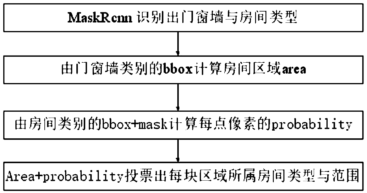 Method and system for identifying rooms in house type graph