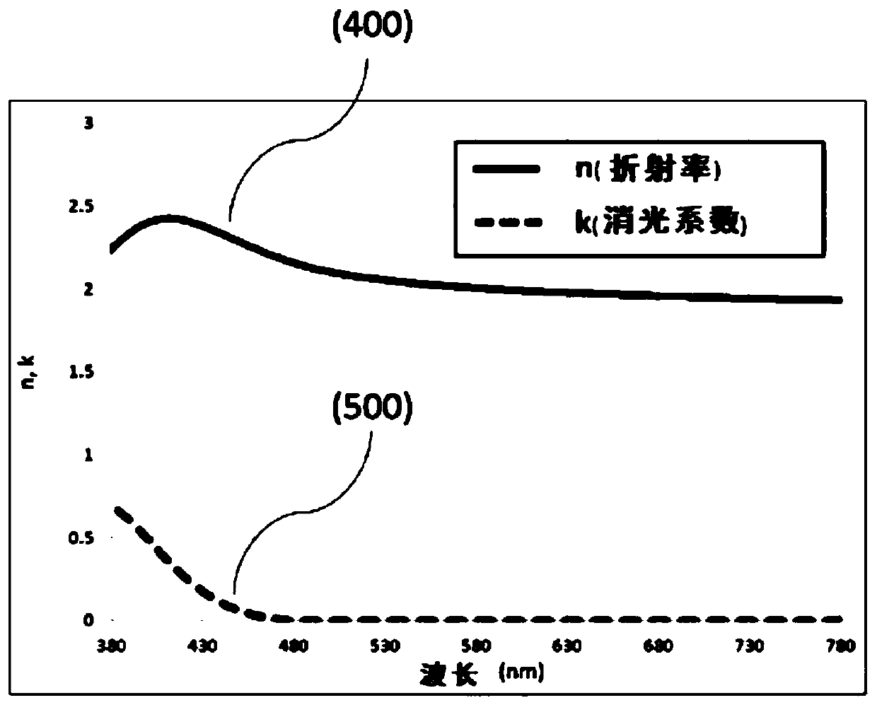 Aryl amine derivatieves and organic electroluminescent device including the same