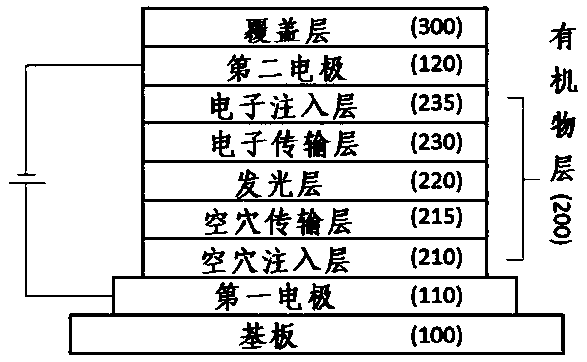 Aryl amine derivatieves and organic electroluminescent device including the same