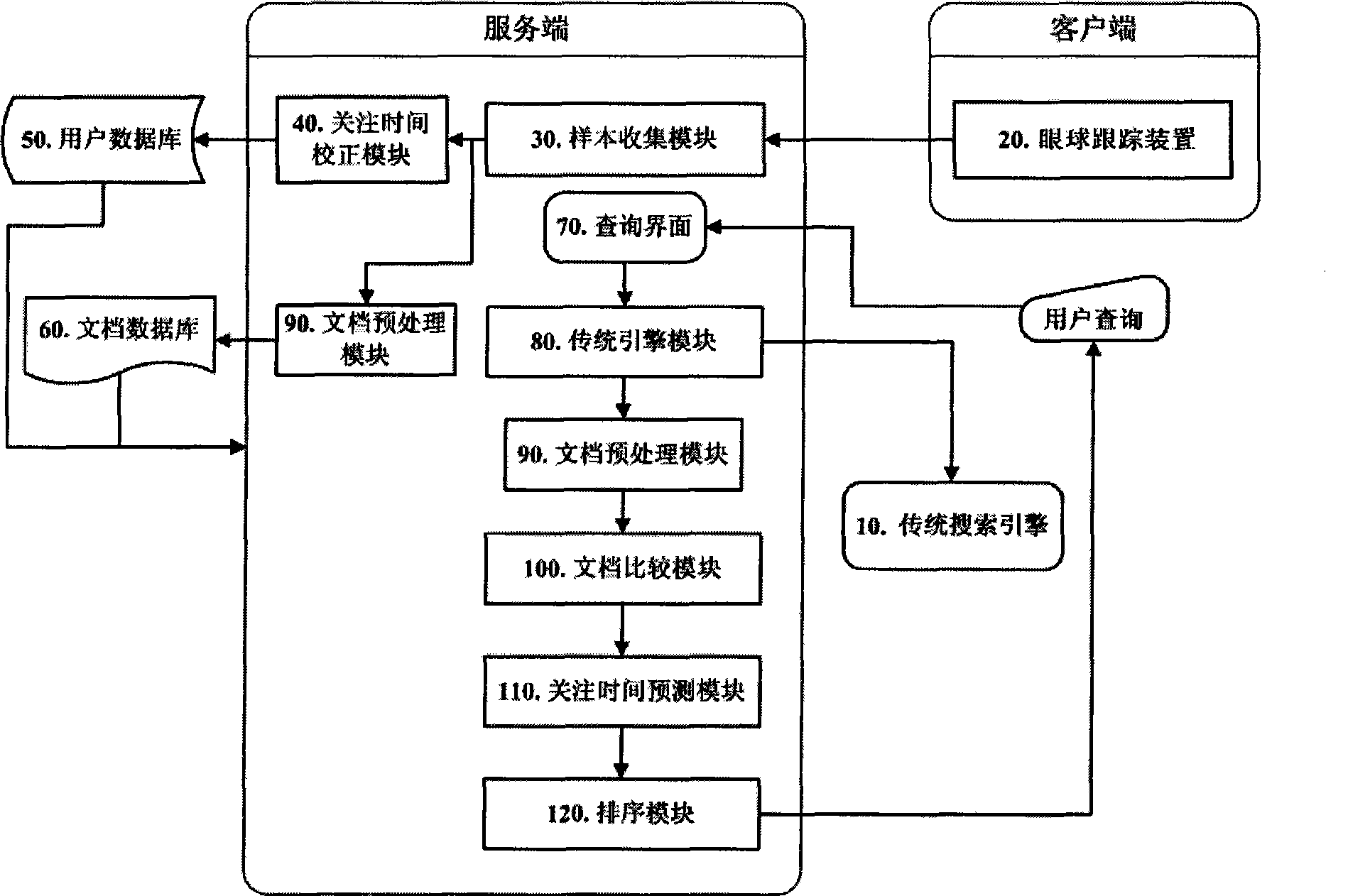 Web page text individuation search method based on eyeball tracking