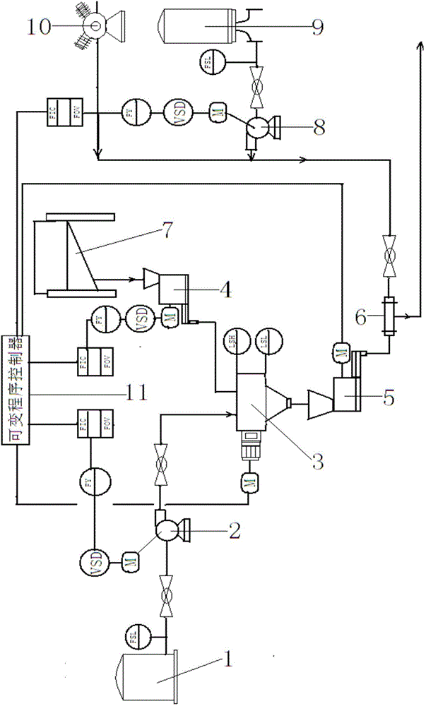 Full-automatic cement foaming machine and process control