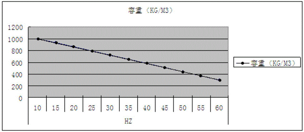 Full-automatic cement foaming machine and process control