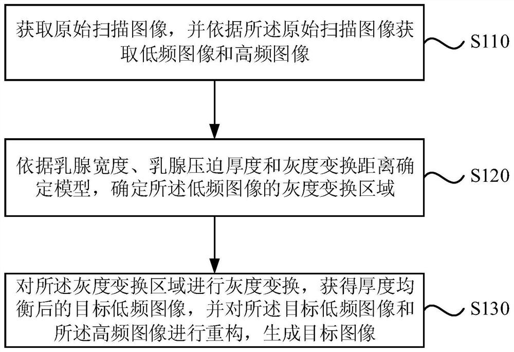 Breast image processing method, device and breast imaging equipment