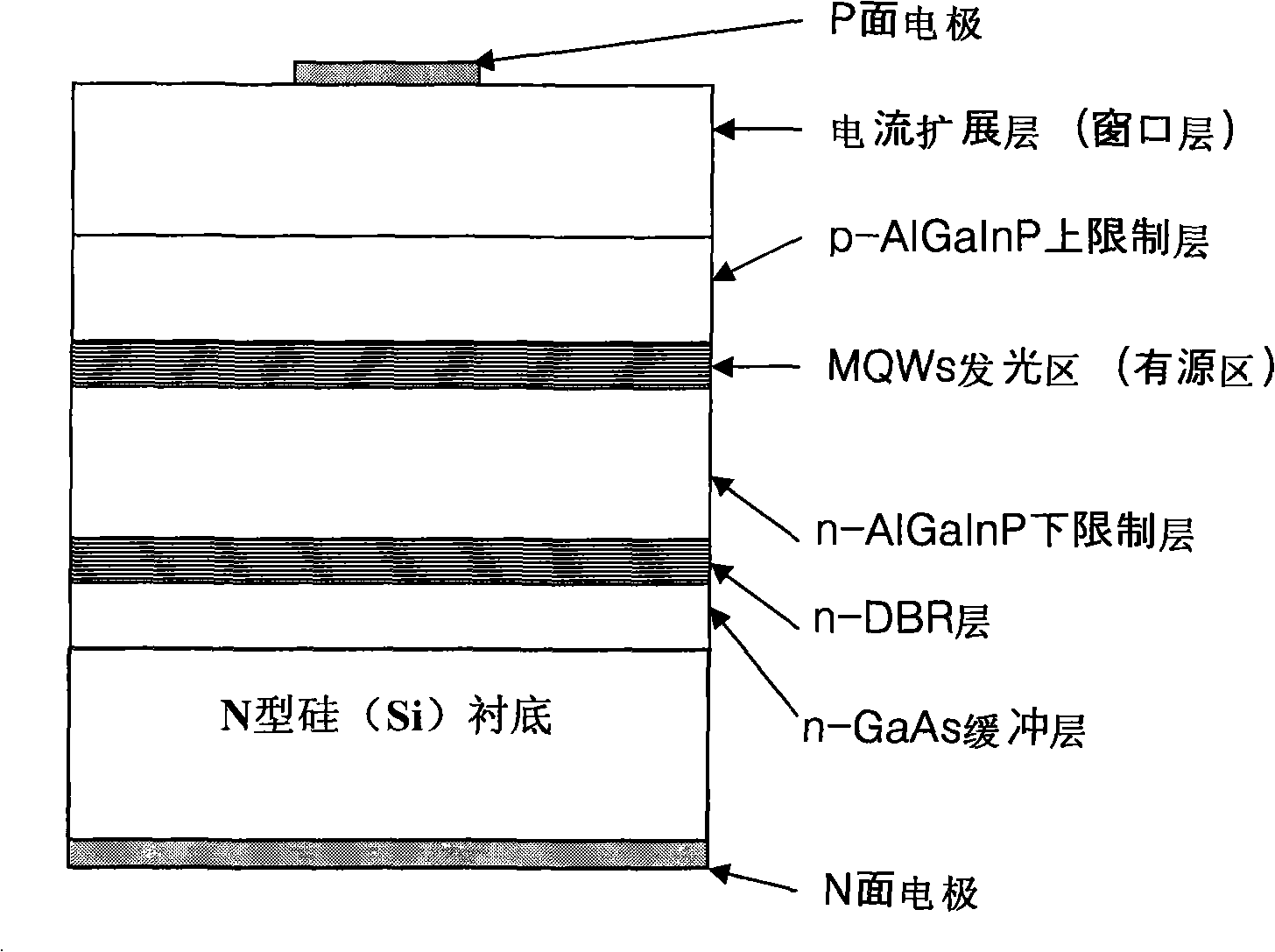 Silicon base grown AlGaInP LED epitaxial wafer and preparation method thereof