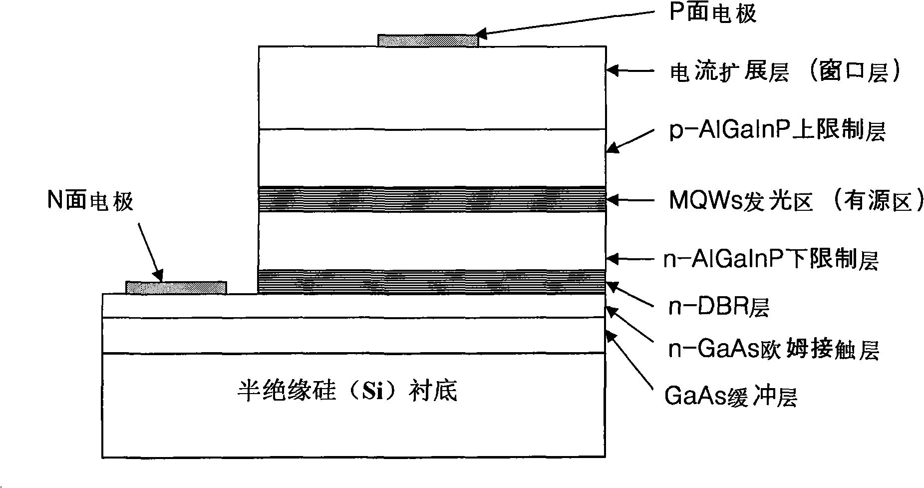 Silicon base grown AlGaInP LED epitaxial wafer and preparation method thereof