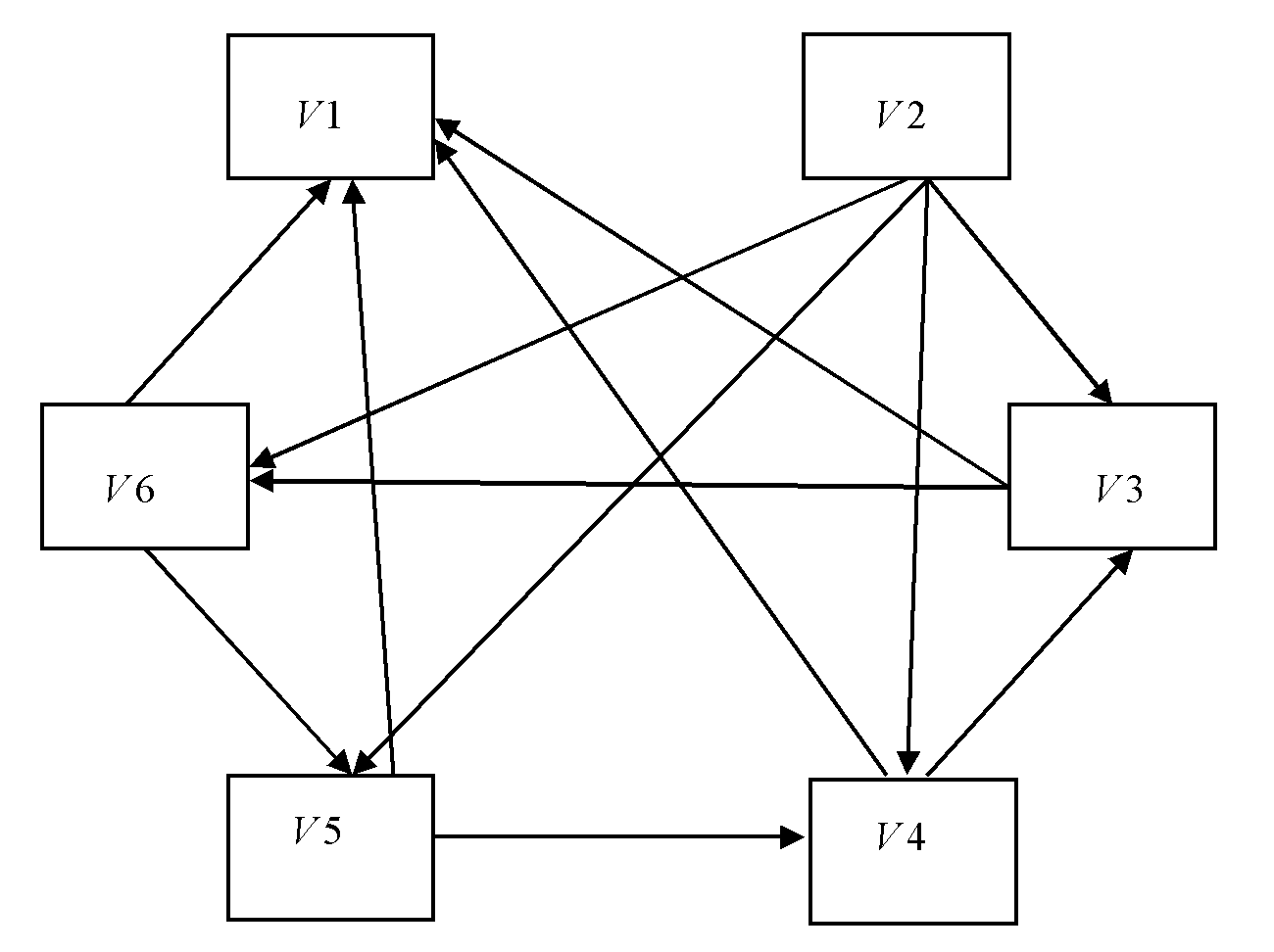 Brain functional effective connection analyzing method