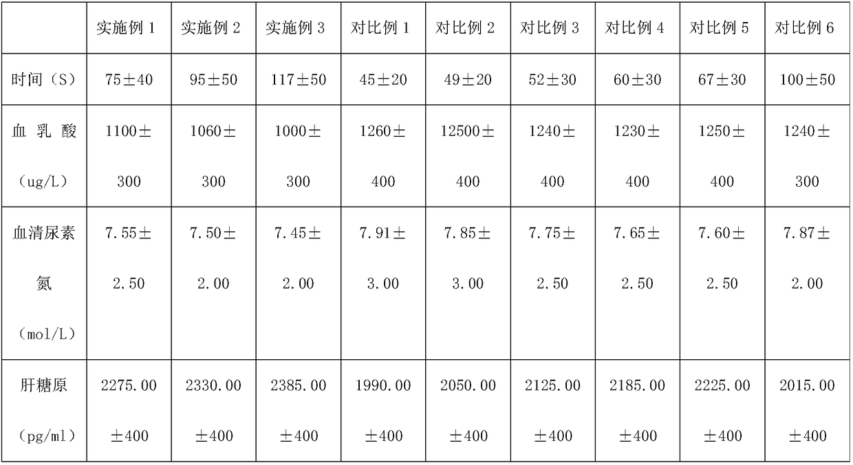 Functional beverage capable of continuously relieving weariness