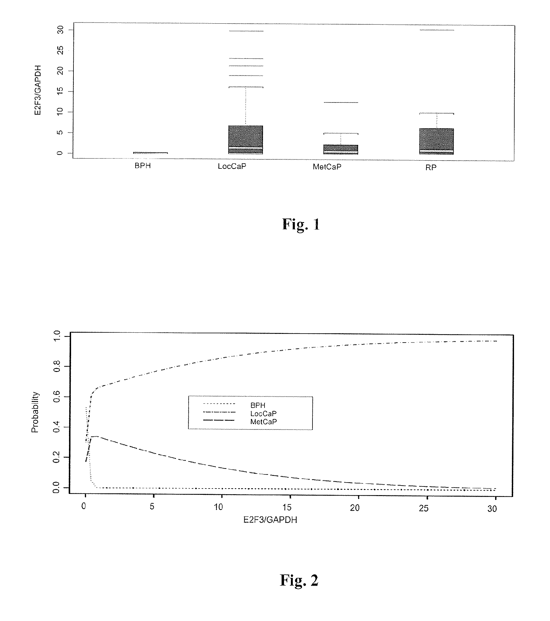 Diagnosis of prostate cancer