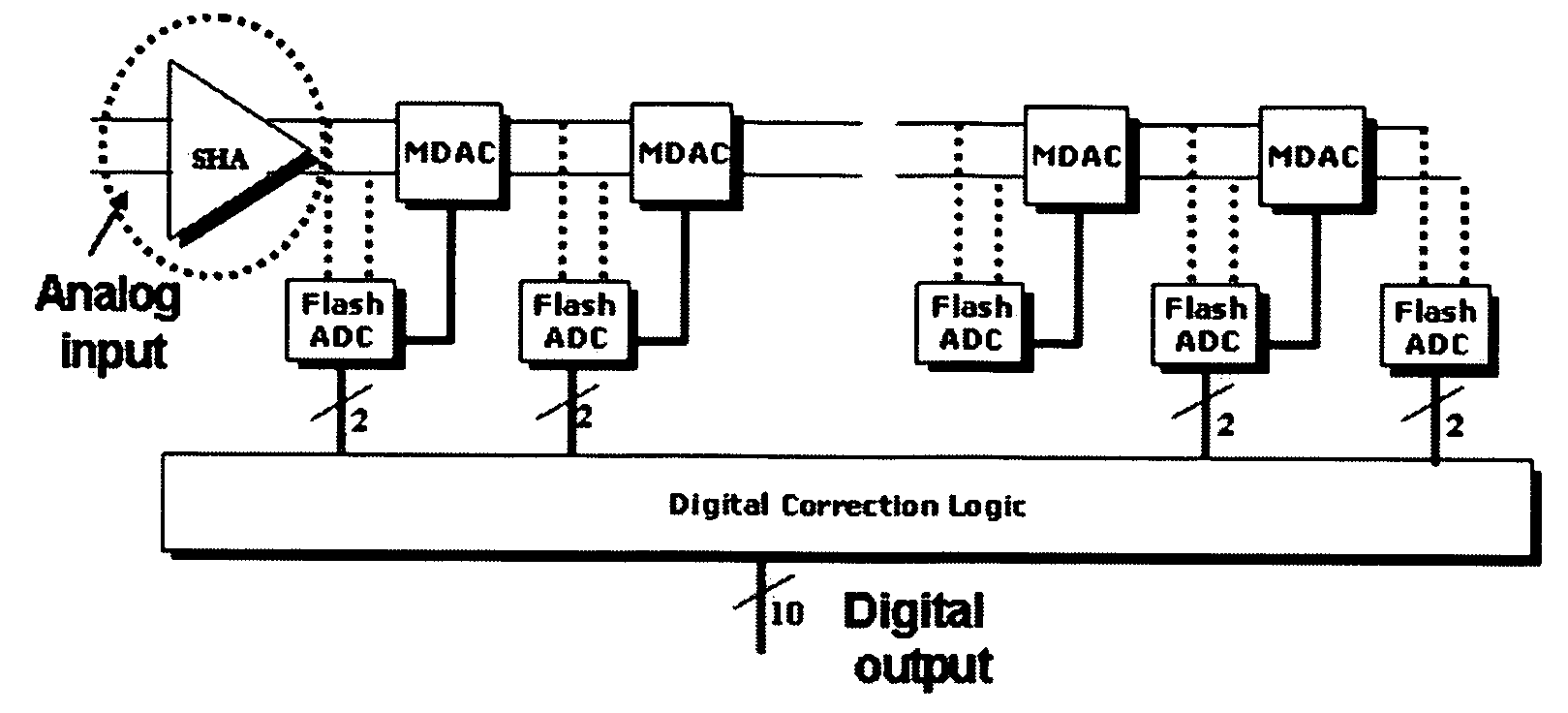 Analog-digital converter using clock boosting