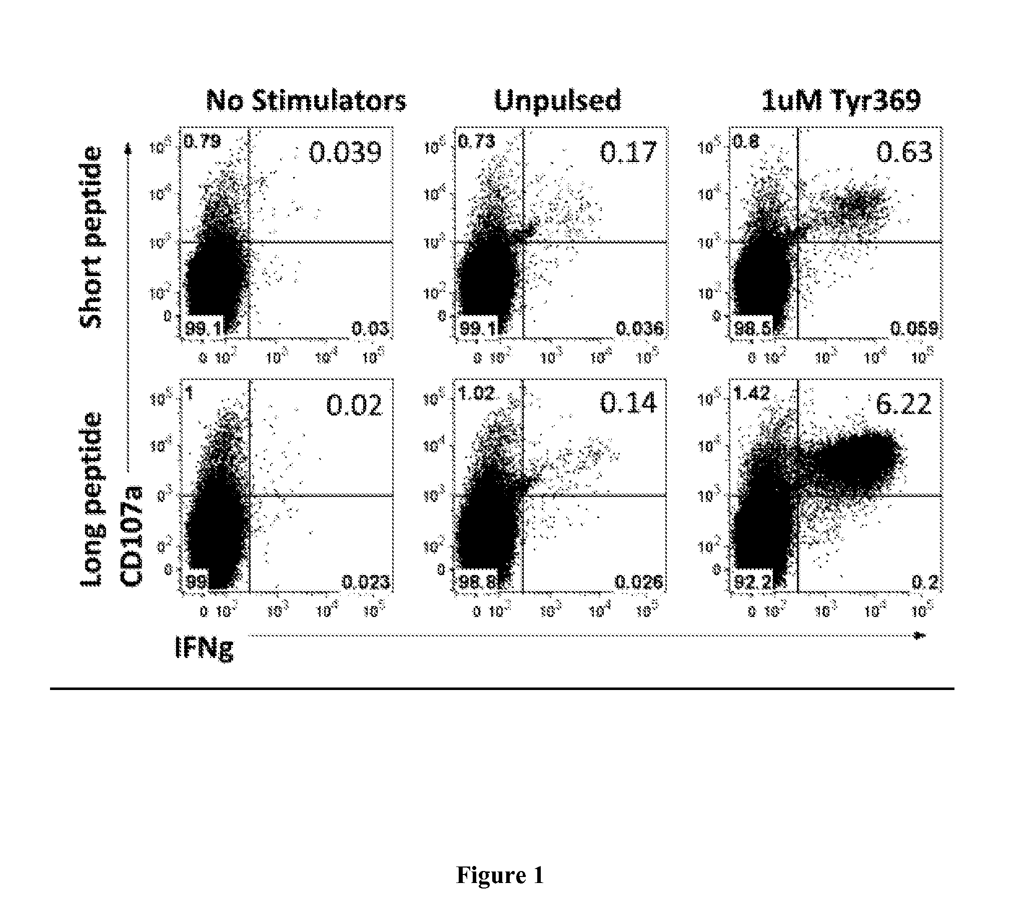 Composition and methods for treating melanoma