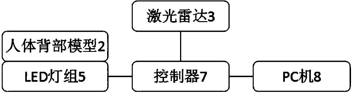 Medical simulation teaching device and method