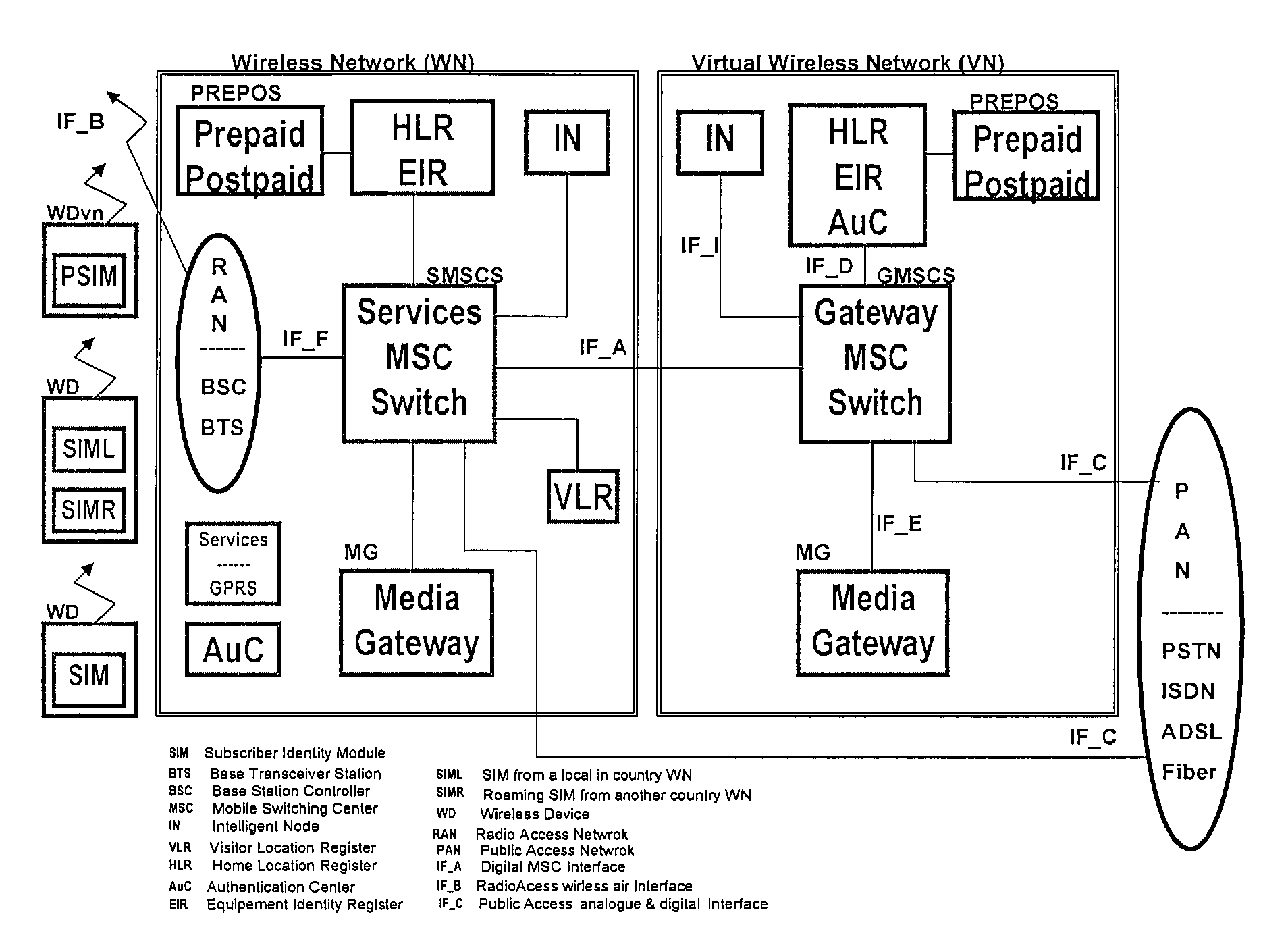 Method of and architecture for a virtual wireless network