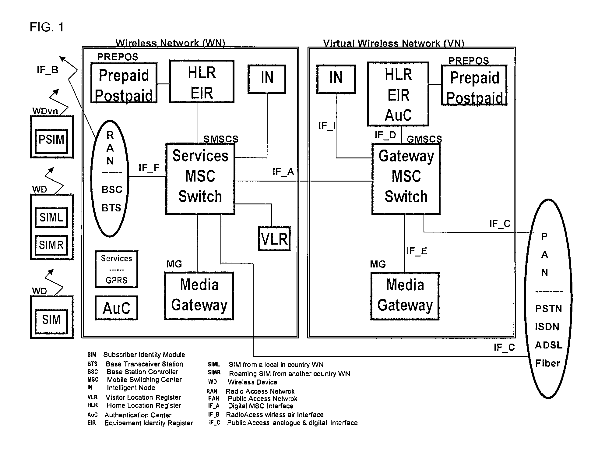 Method of and architecture for a virtual wireless network