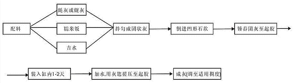 Manufacturing method of silk joint ash for ancient architecture and cultural relic repairing