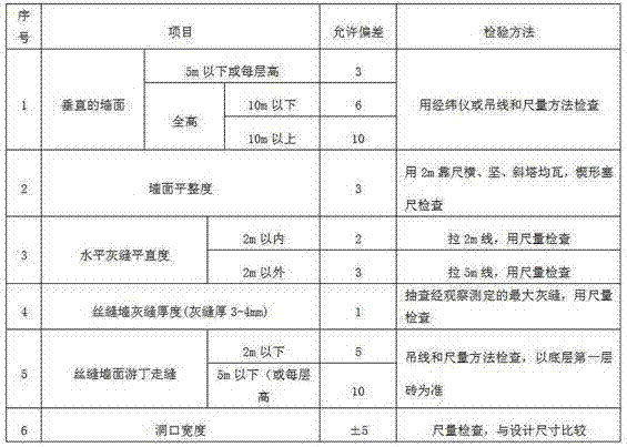 Manufacturing method of silk joint ash for ancient architecture and cultural relic repairing