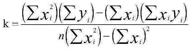 Linear feature extraction method for indoor environment