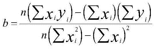 Linear feature extraction method for indoor environment