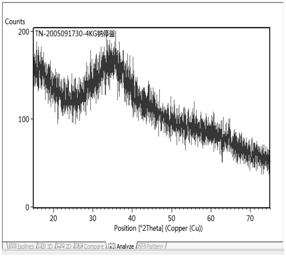 Preparation method of low-impurity and high-solubility basic nickel carbonate