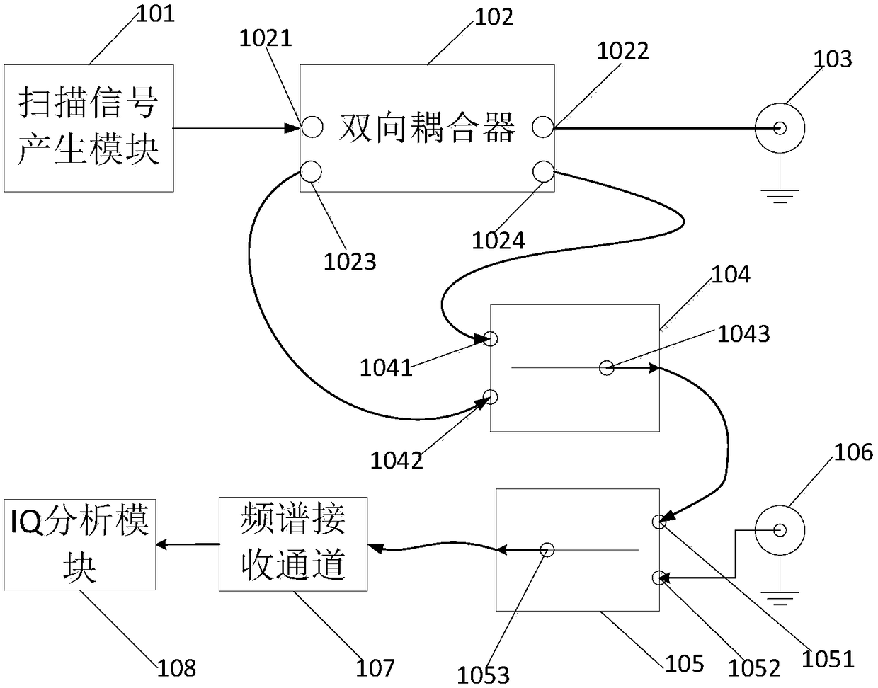 Vector network measuring device and measuring method thereof