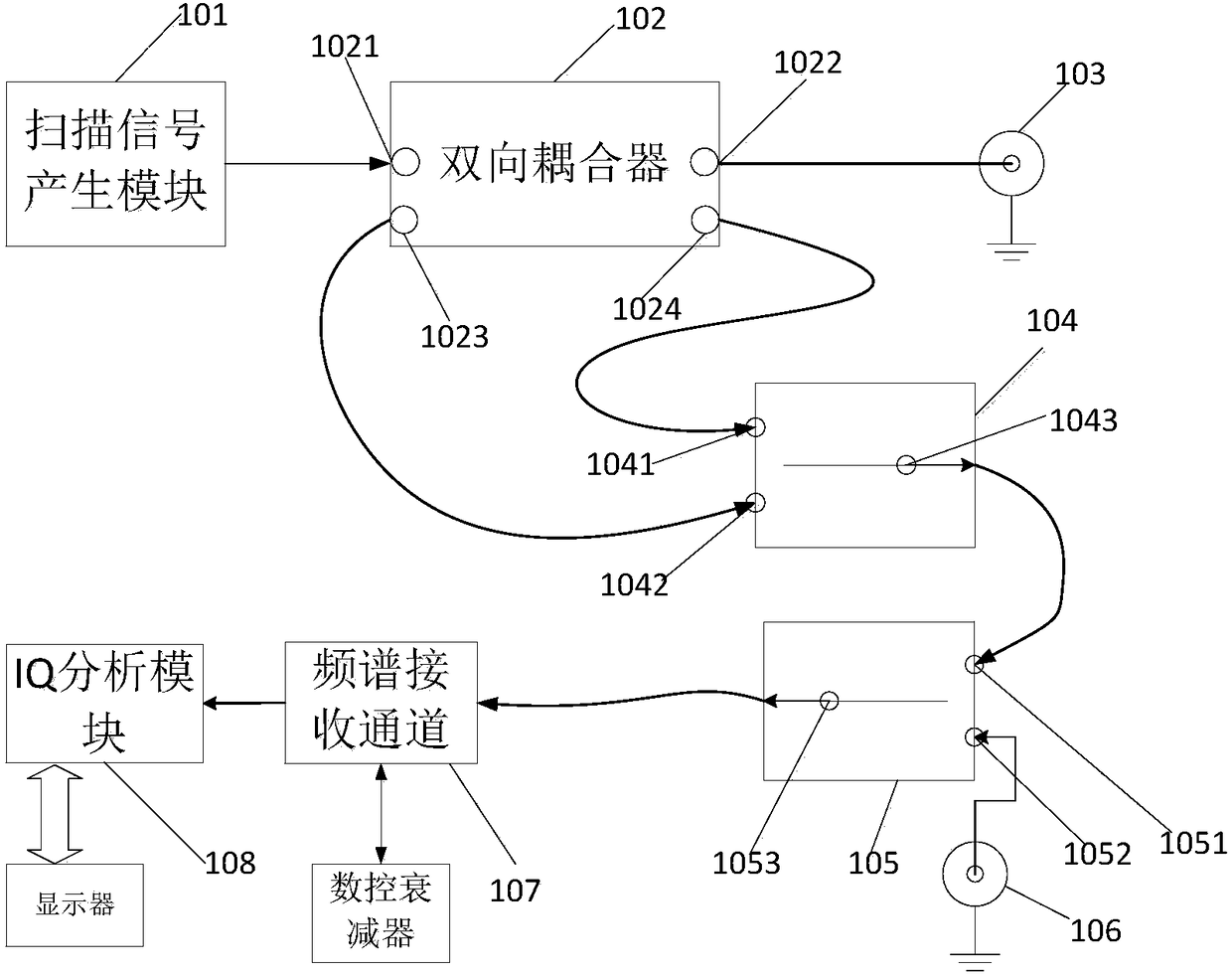 Vector network measuring device and measuring method thereof