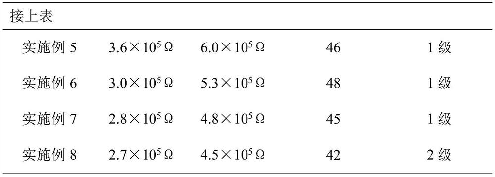 Waterborne anti-static epoxy floor paint and preparation method thereof