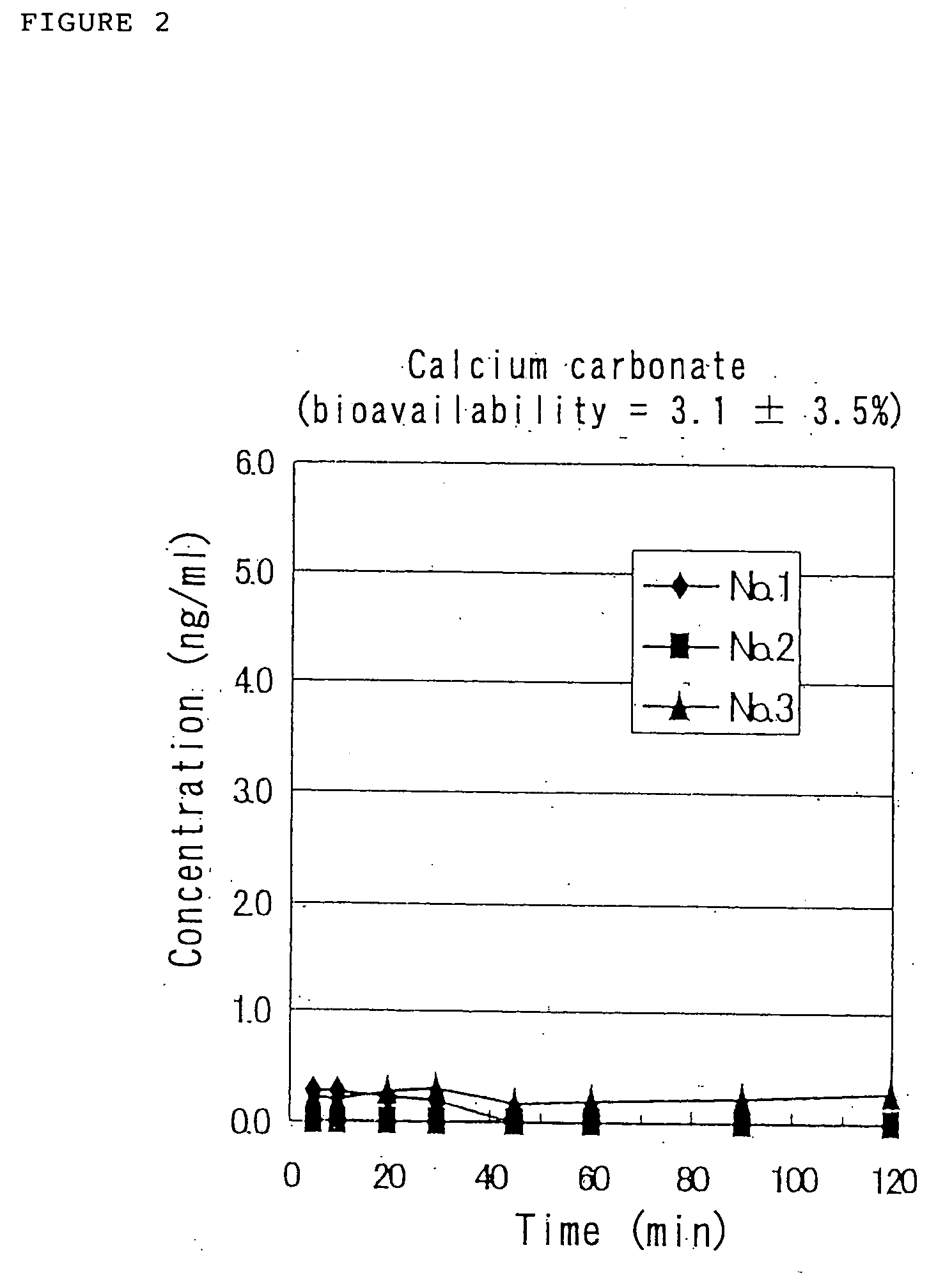 Medicinal compositions for nasal absorption