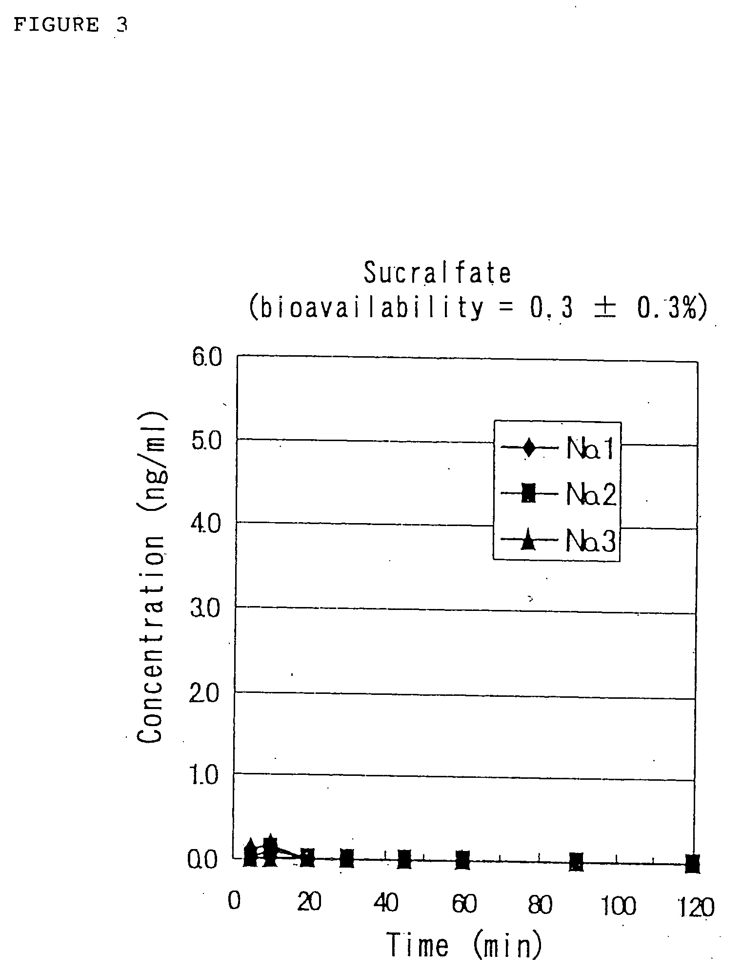 Medicinal compositions for nasal absorption