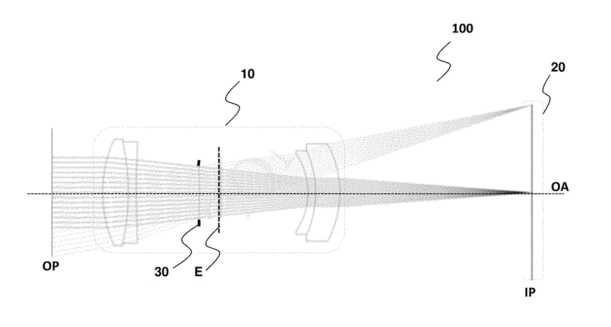 Method for modelling an image device, corresponding computer program product and computer-readable carrier medium