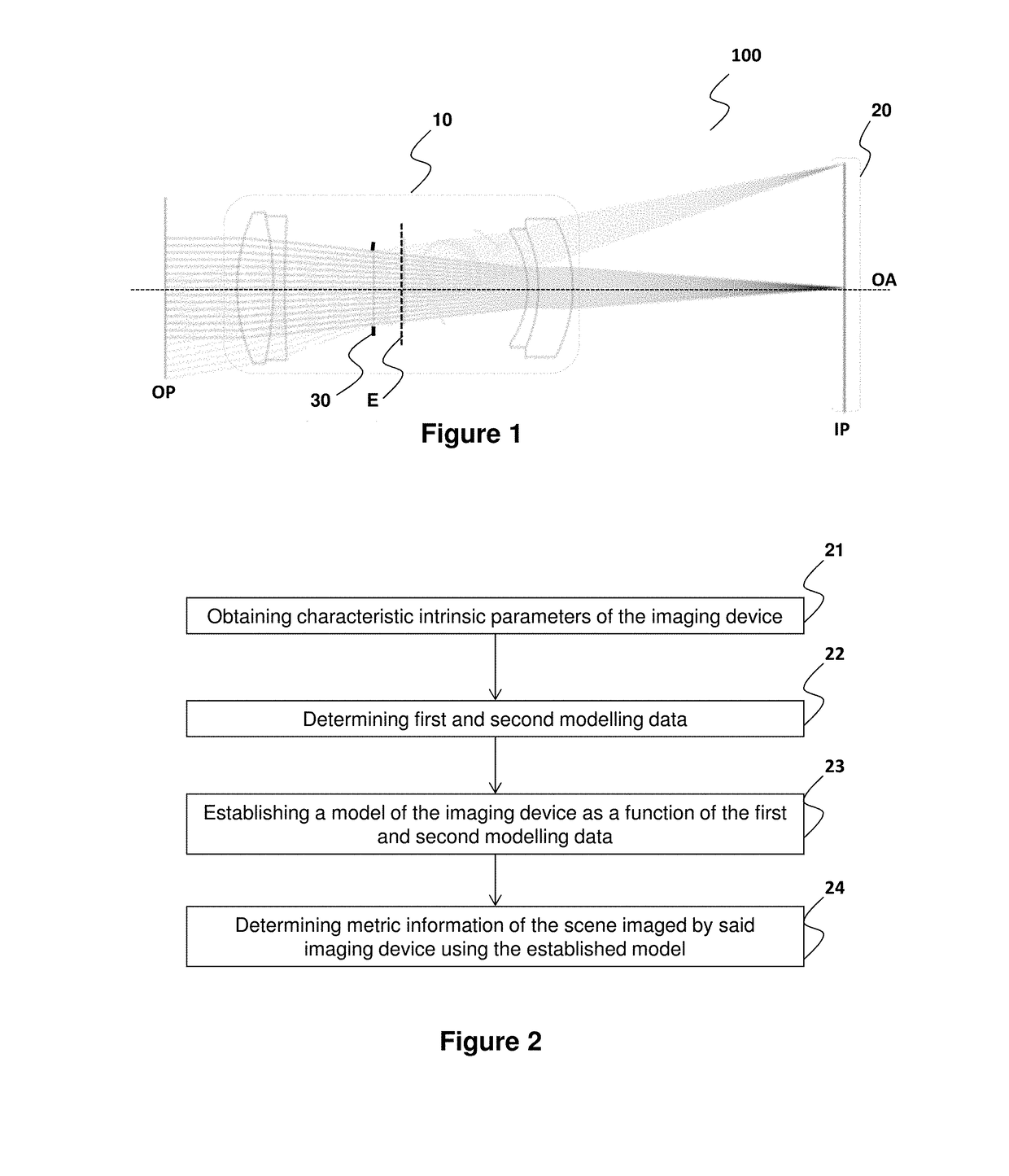 Method for modelling an image device, corresponding computer program product and computer-readable carrier medium