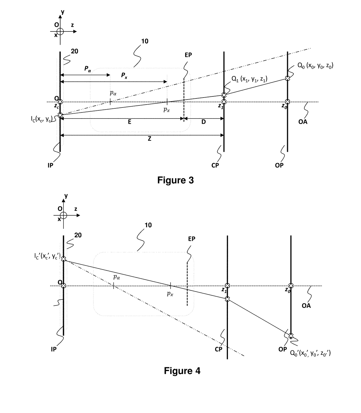 Method for modelling an image device, corresponding computer program product and computer-readable carrier medium