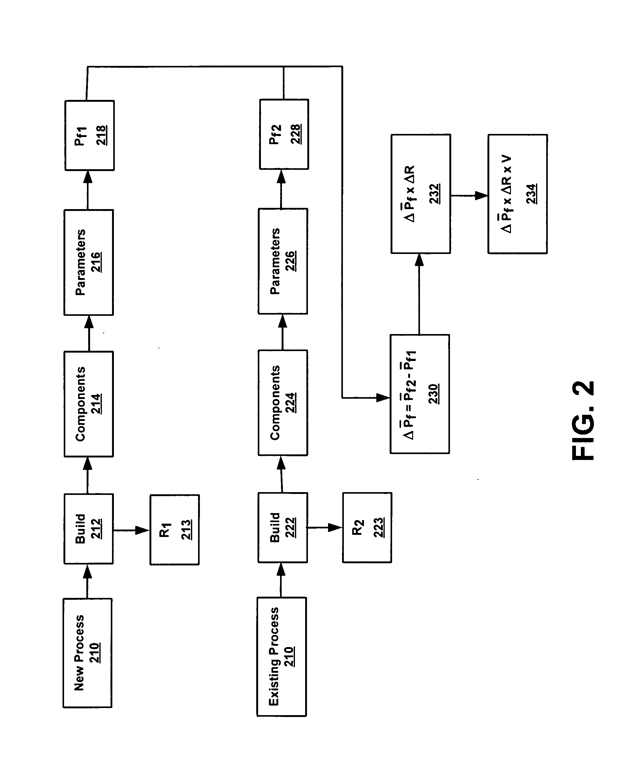 Method for evaluating processes for manufacturing components