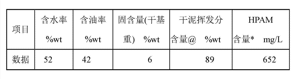 Separation method and device of polymer-containing oil sludge