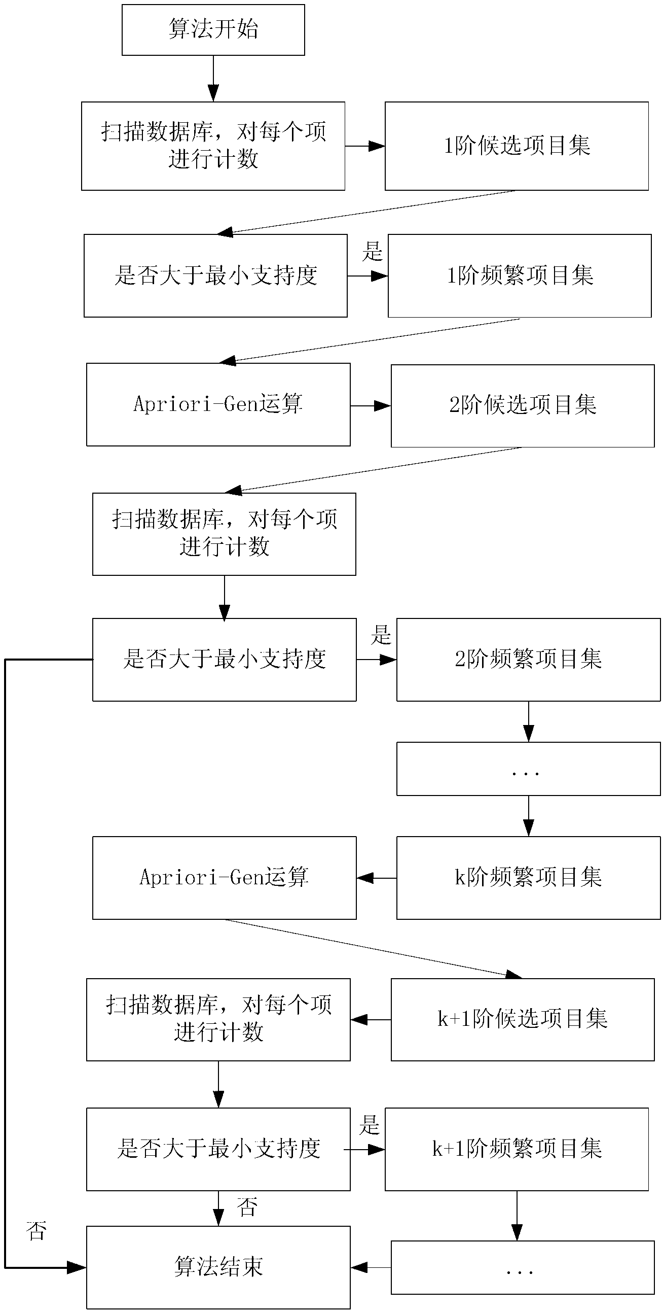 Network event processing method and device