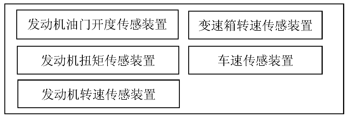 Loader gear and speed automatic control system and control method