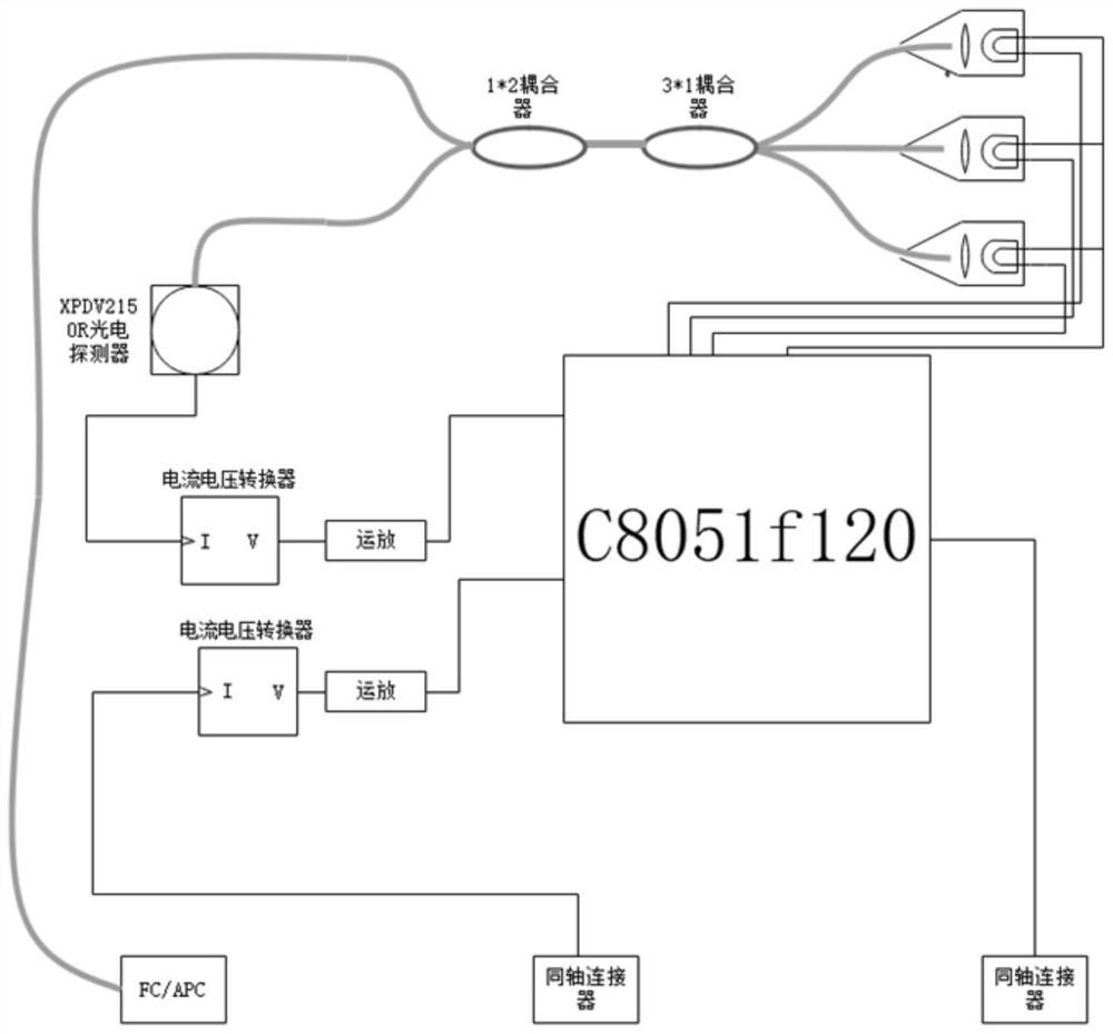 Fiber-guided oxygen saturation detection device and method