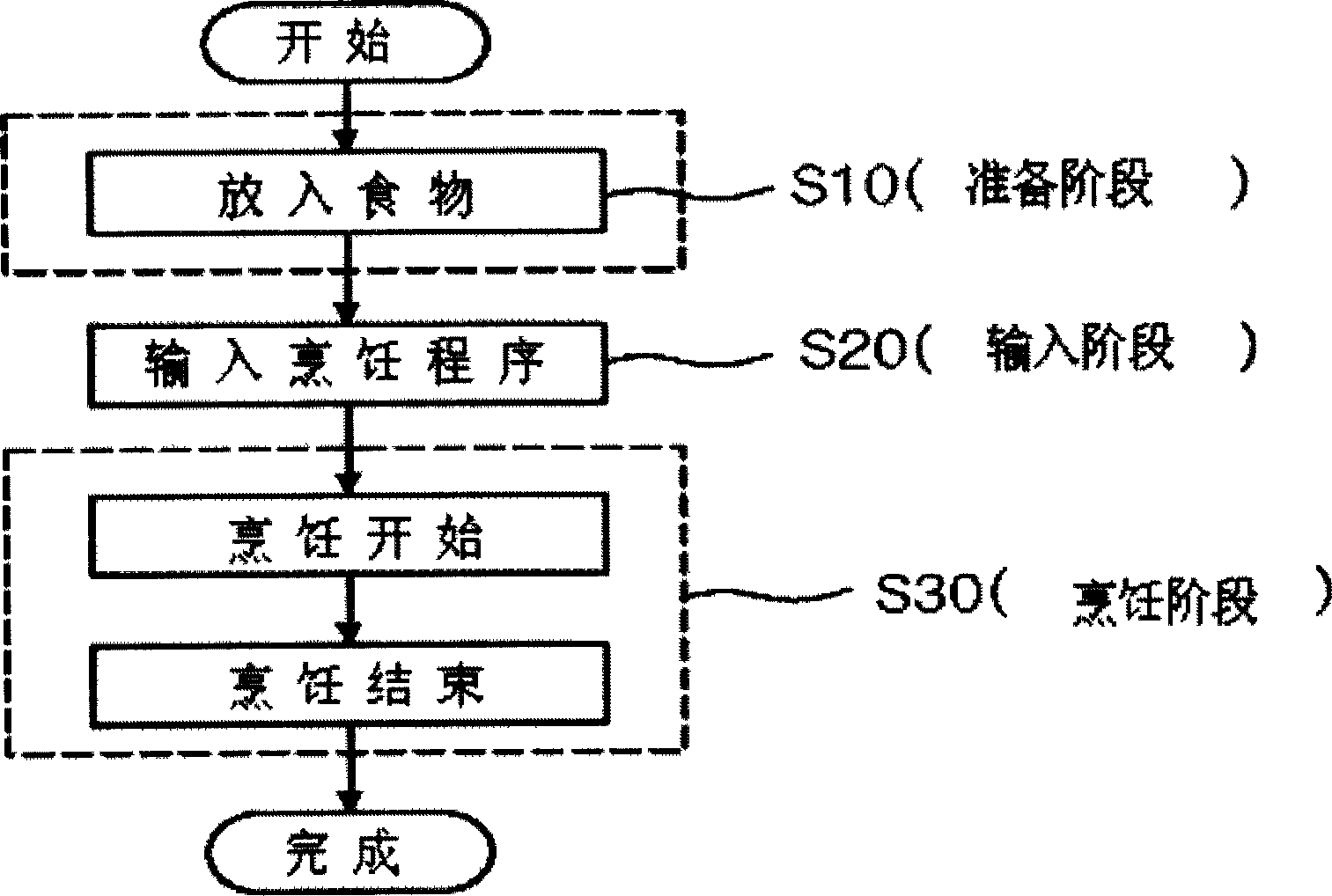 Electronic microwave oven utilizing electric wave identificating system and automatic cooking method thereof